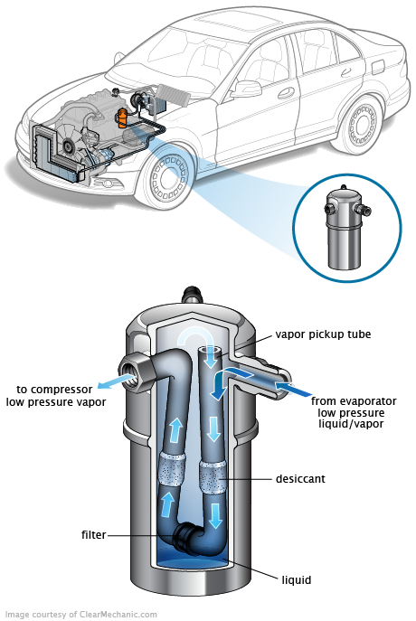 See C1013 in engine